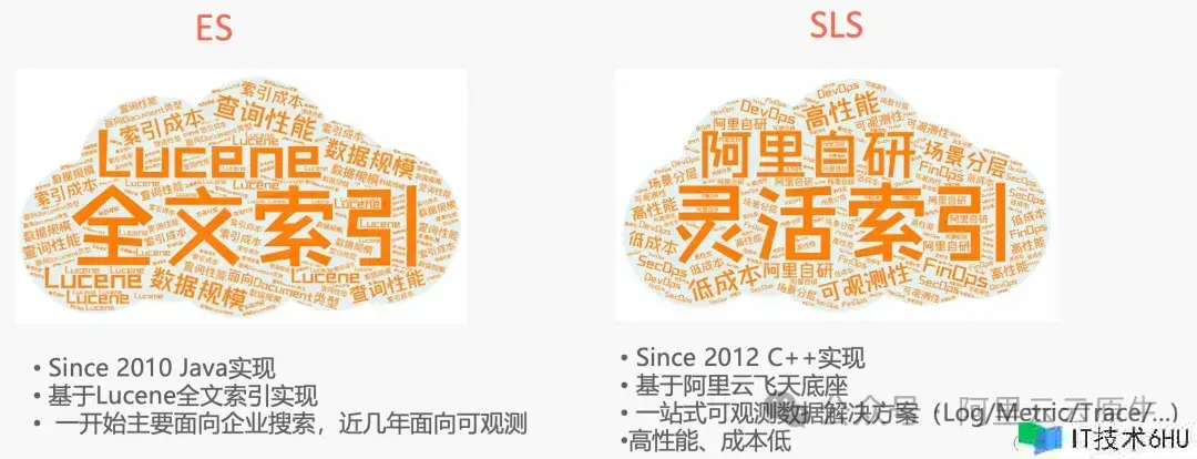 更优功用与性价比,从自建 ELK 搬迁到 SLS 开端 更优功用与性价比,从自建 ELK 搬迁到 SLS 开端