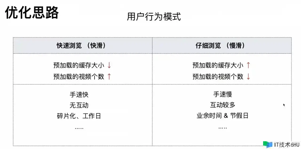 今日,咱们来聊一聊端智能(On-Device AI) 今日,咱们来聊一聊端智能(On-Device AI)