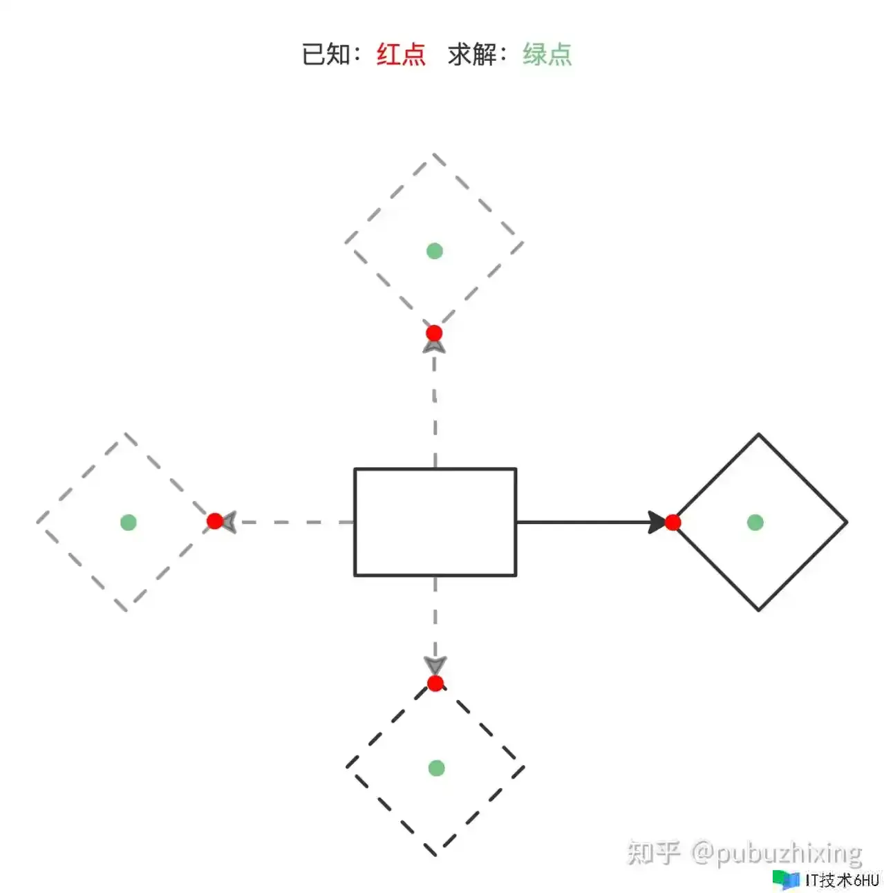 画图框架 Plait 中的抽象 画图框架 Plait 中的抽象