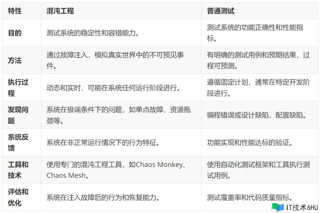 银行中心背面的落地工程系统丨混沌测验的场景规划与实战演练 银行中心背面的落地工程系统丨混沌测验的场景规划与实战演练
