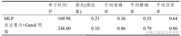 根据深度学习的刑事案件分类技能 根据深度学习的刑事案件分类技能