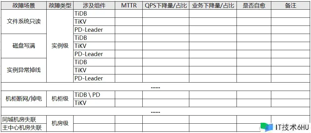 银行中心背面的落地工程系统丨混沌测验的场景规划与实战演练 银行中心背面的落地工程系统丨混沌测验的场景规划与实战演练