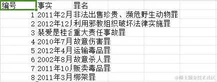 根据深度学习的刑事案件分类技能 根据深度学习的刑事案件分类技能