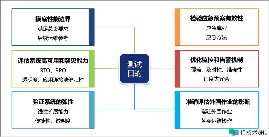 银行中心背面的落地工程系统丨混沌测验的场景规划与实战演练 银行中心背面的落地工程系统丨混沌测验的场景规划与实战演练